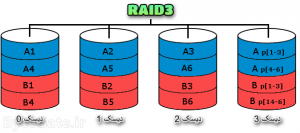 RAID3