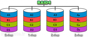 RAID4